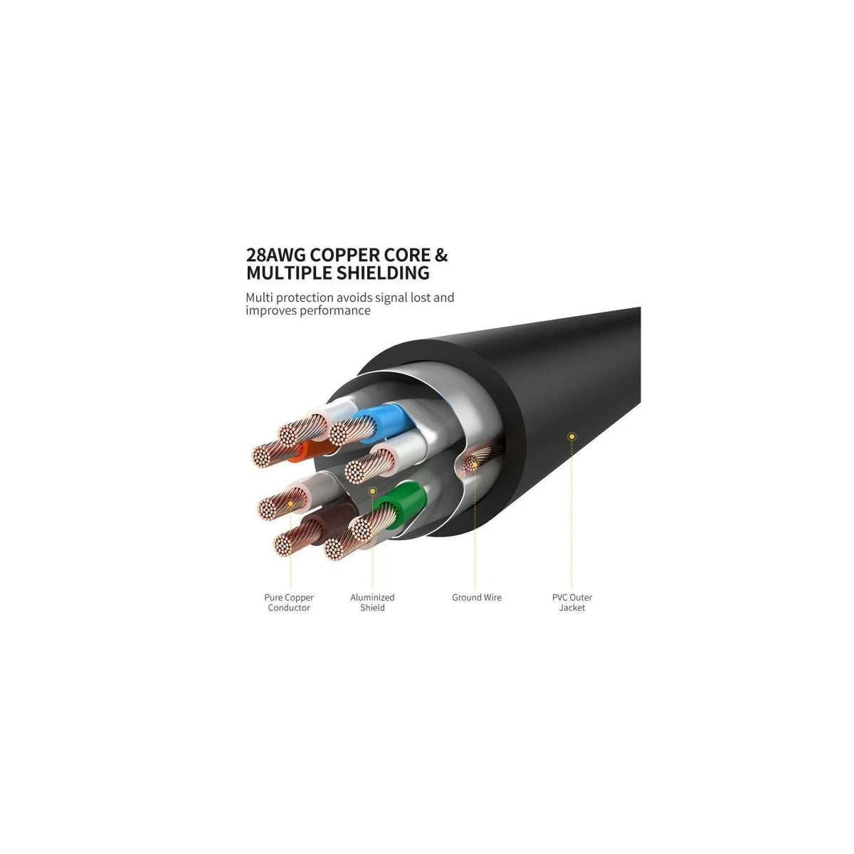 UGREEN CAT7 F/FTP Pure Copper Cable 5M (Black) – 10Gbps Speed