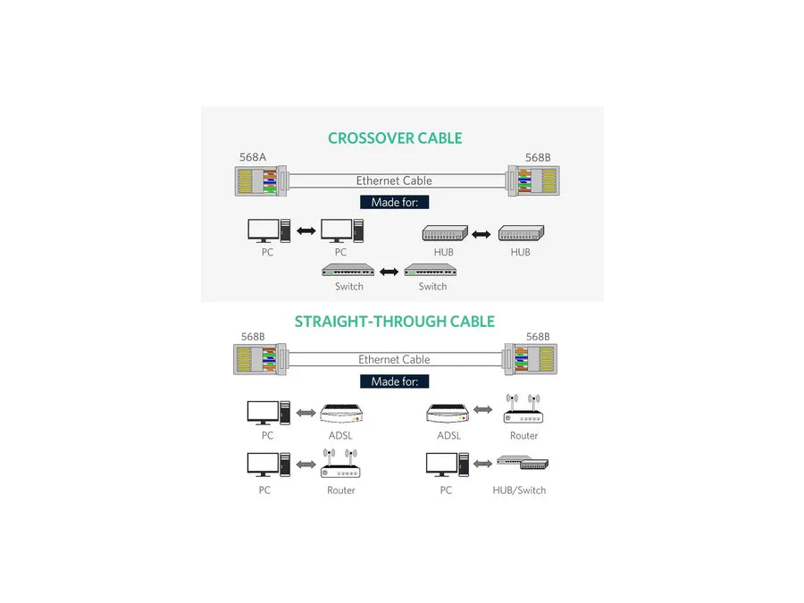 UGREEN رؤوس RJ45 محمية Cat6 - كيس 100 قطعة (موديل 50248)