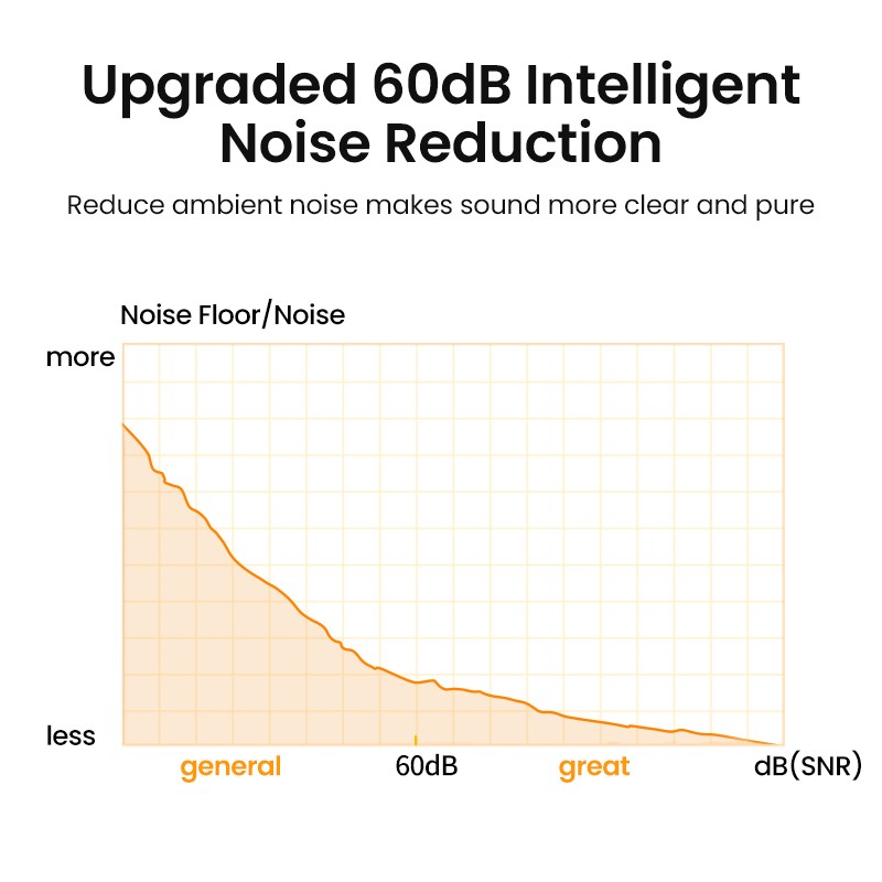 UGREEN USB 90416 Mic – Clear Audio, Omni Recording