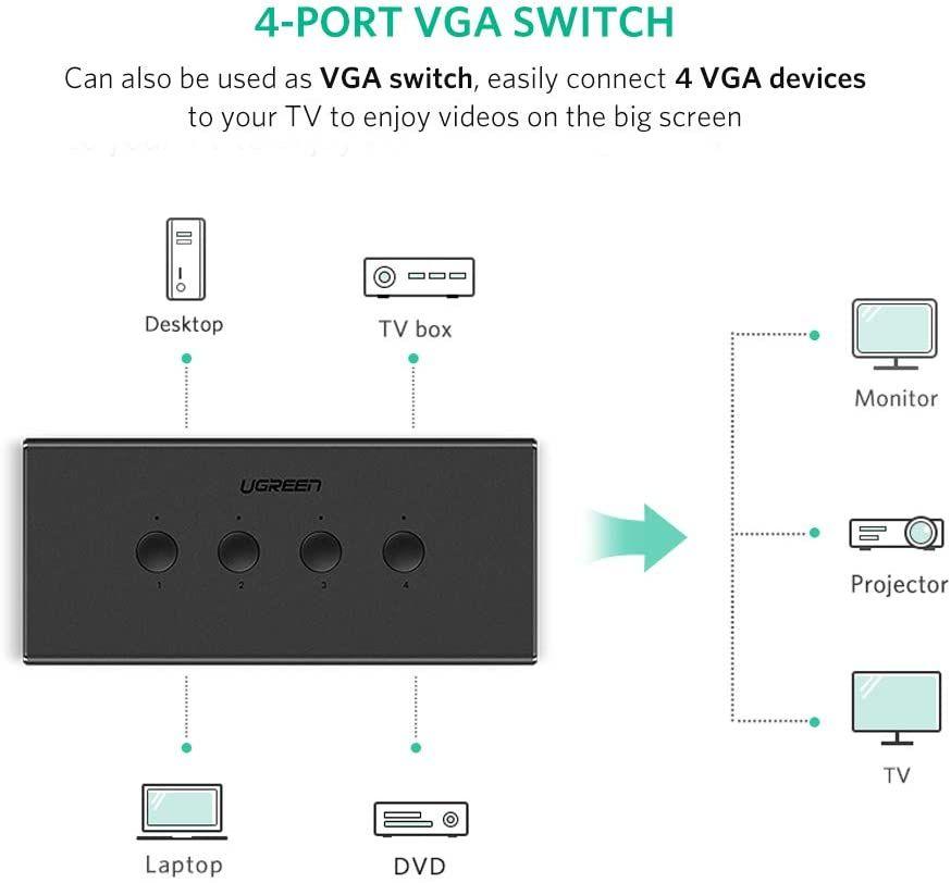 UGREEN 4-Port USB KVM Switch Box