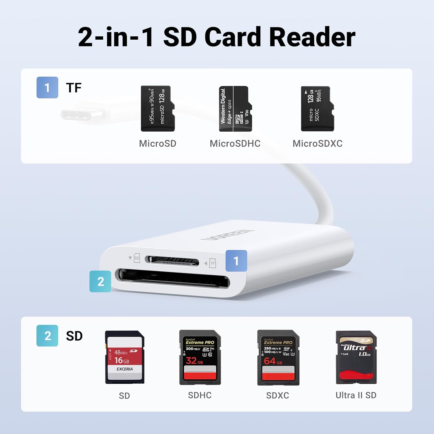 UGREEN قارئ كروت USB-C بسرعة 170MB/s متوافق مع iPhone 15