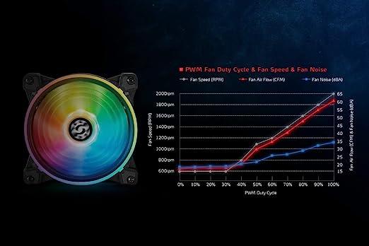 XPG LEVANTE 240 Addressable RGB CPU Cooler