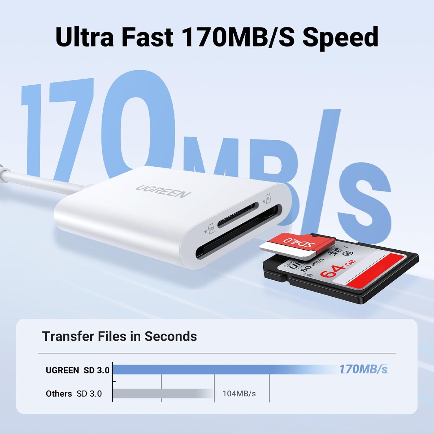 UGREEN قارئ كروت USB-C بسرعة 170MB/s متوافق مع iPhone 15
