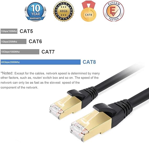 كابل إيثرنت Elfcam® CAT8 سريع 2 متر – 40Gbps