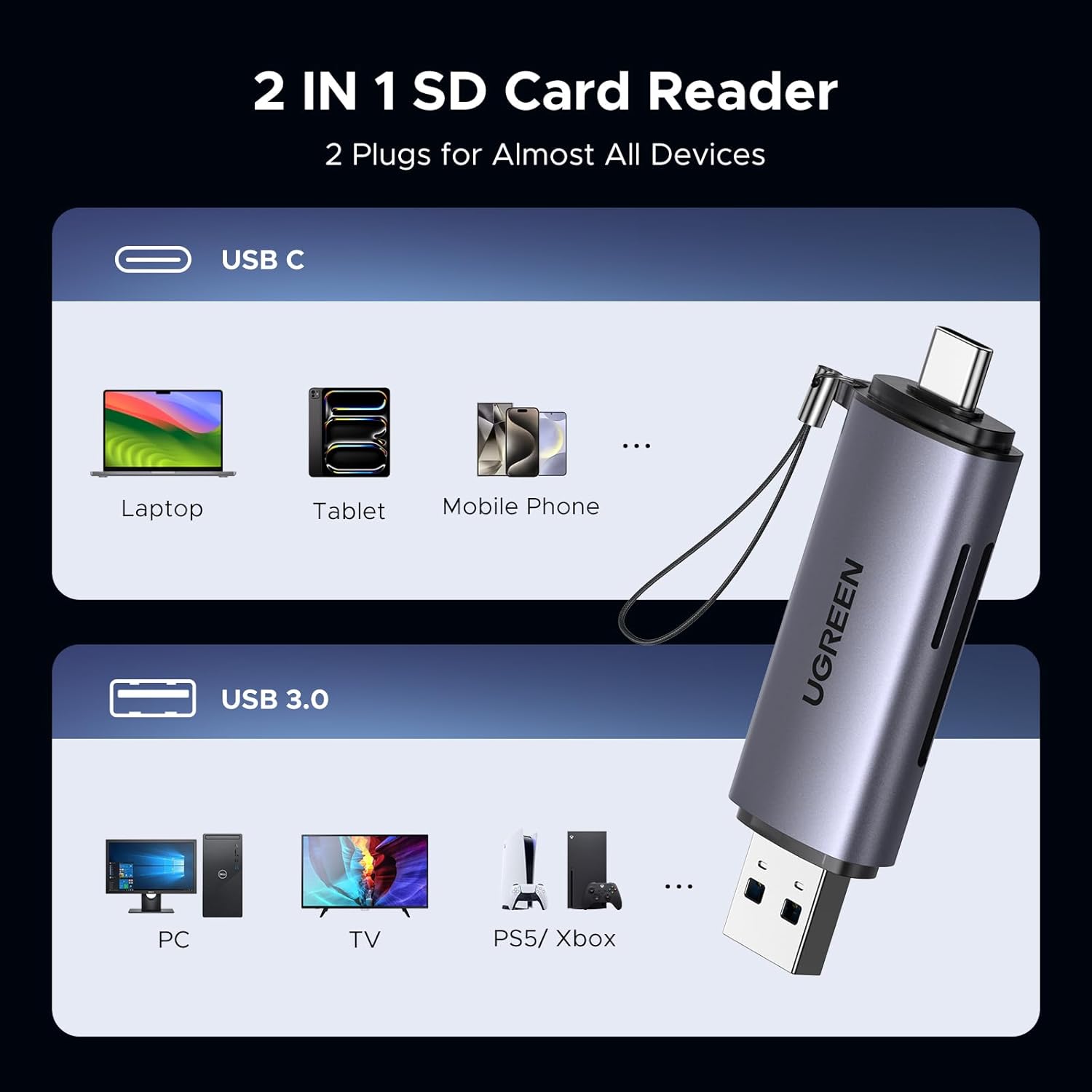 UGREEN USB-C & USB-A SD Card Reader – Dual Slot, 5Gbps.