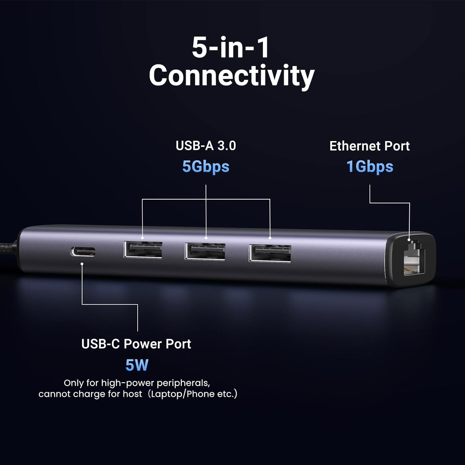 محول UGREEN USB إلى إيثرنت 5 في 1 بمنفذ RJ45 و3 USB