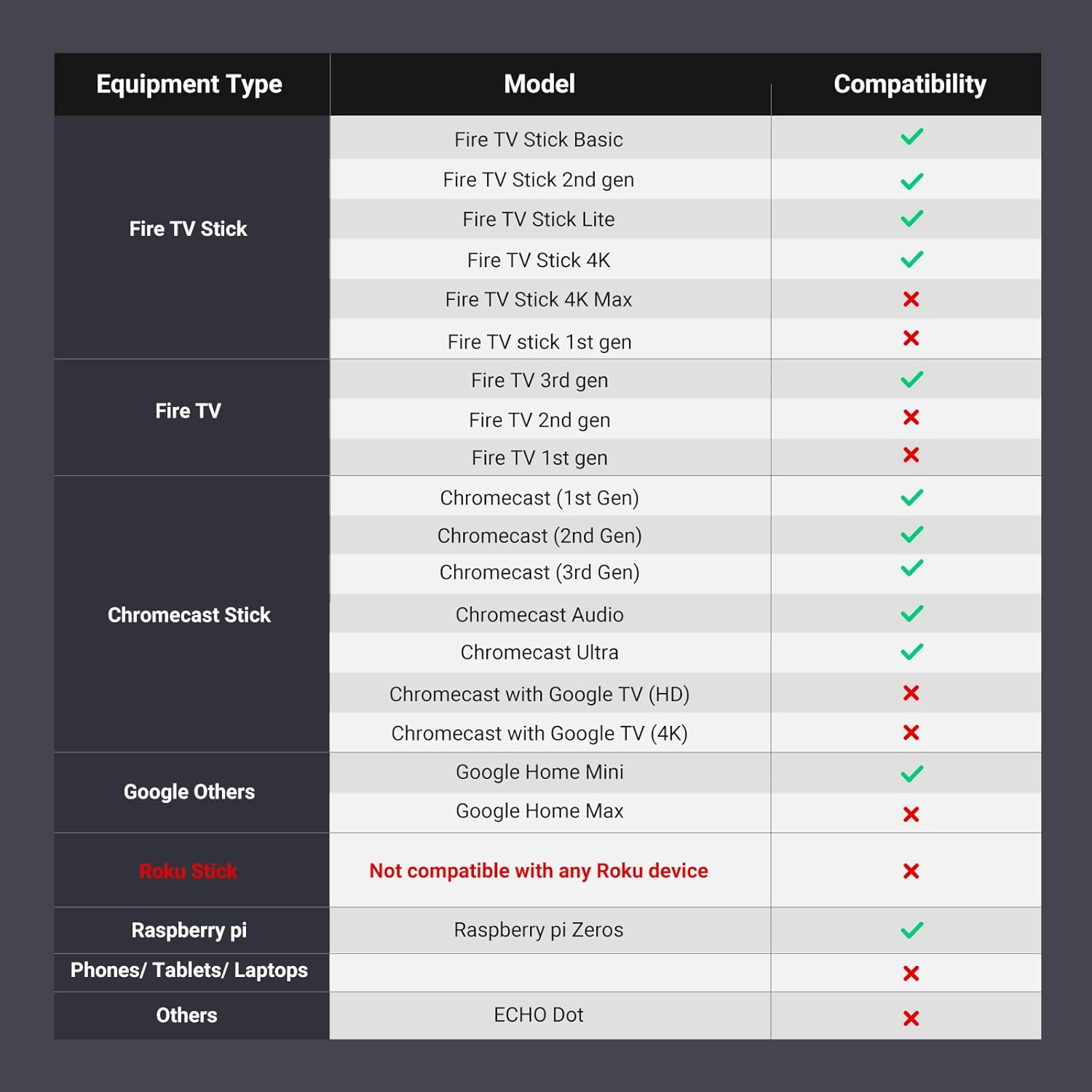 UGREEN Ethernet Adapter for Fire TV Stick – 100Mbps Micro USB to RJ45
