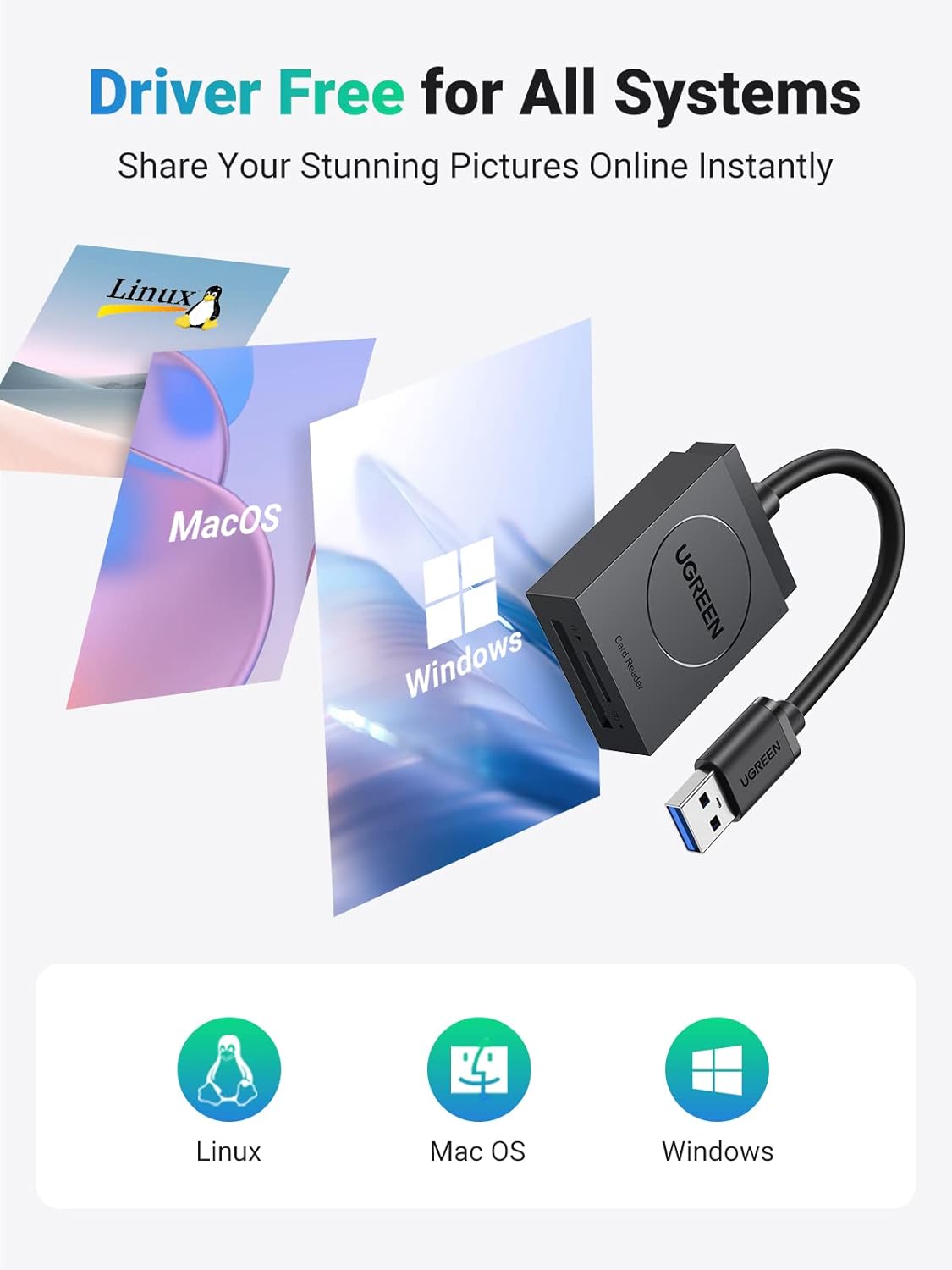 UGREEN USB 3.0 Dual SD/TF Card Reader with 6" Cord – 5Gbps, 2TB Support