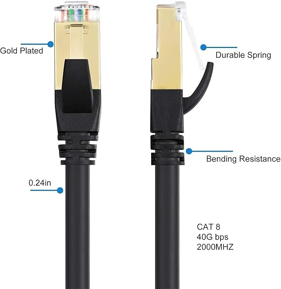 كابل إيثرنت Elfcam® CAT8 سريع 2 متر – 40Gbps