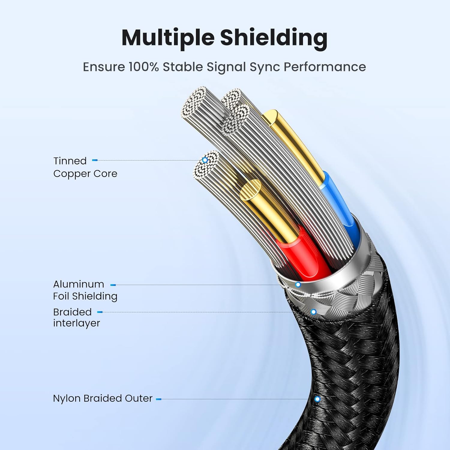 UGREEN كابل USB 3.0 A إلى A بسرعة 5Gbps – مضفر وقوي