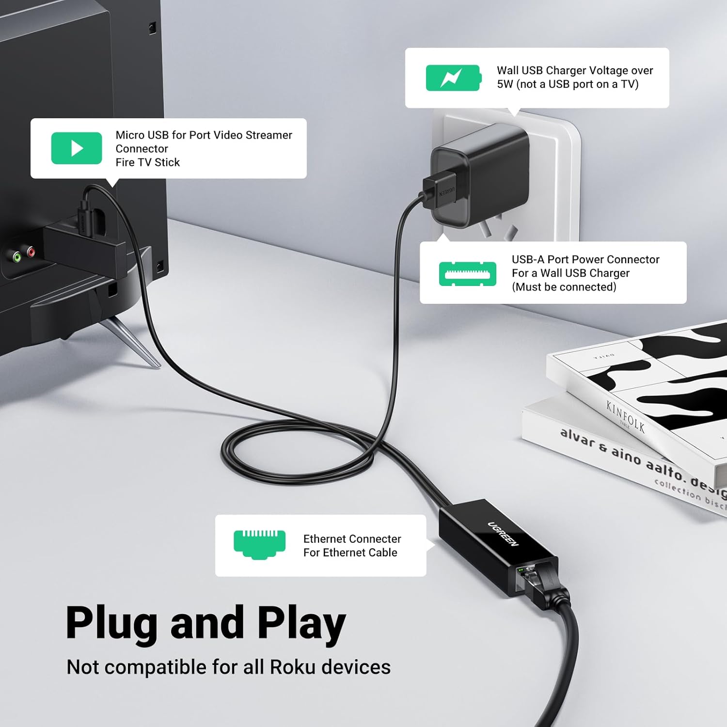 UGREEN Ethernet Adapter for Fire TV Stick – 100Mbps Micro USB to RJ45