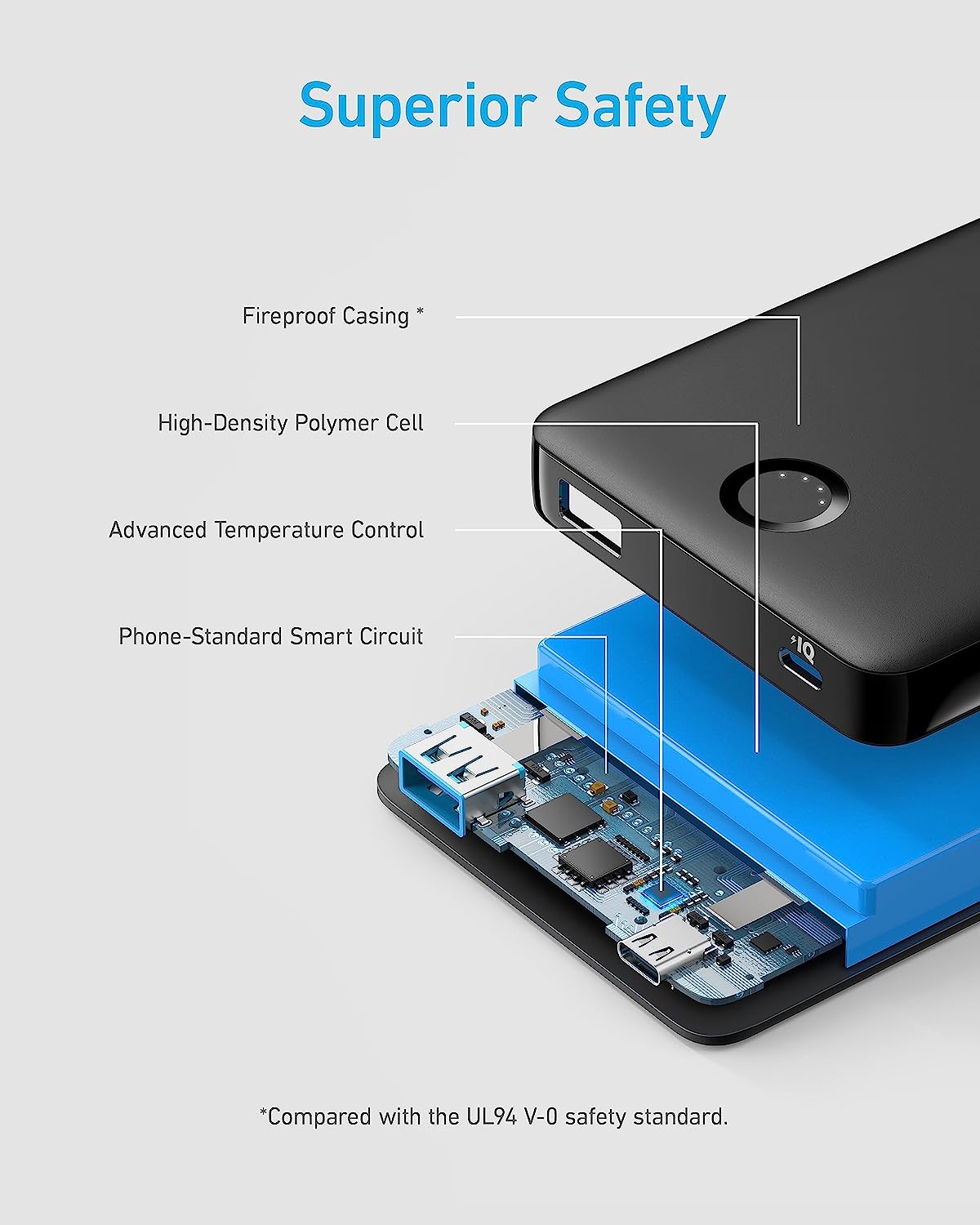 Anker Power Bank 10,000mAh Portable Charger PowerCore PIQ - Black