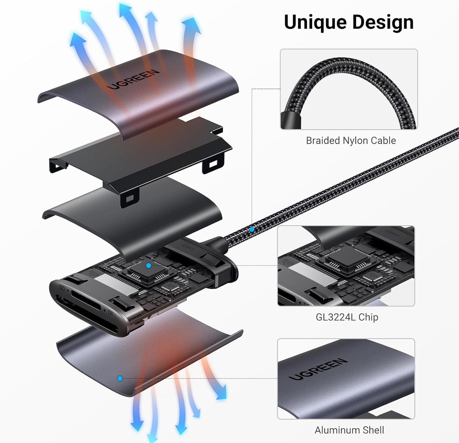 UGREEN USB-C SD Card Reader – Dual Slot, 5Gbps Speed.