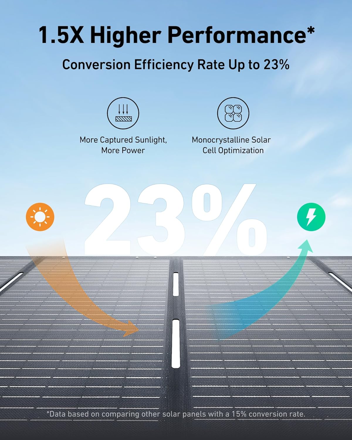 Anker SOLIX PS200 200W Foldable Solar Panel - IP67 Rated