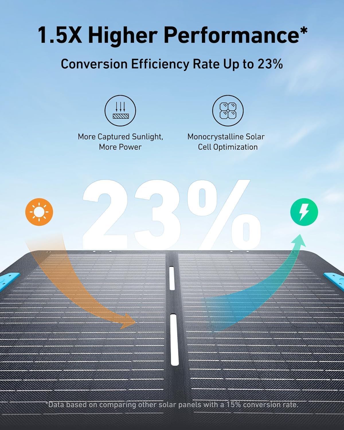 Anker SOLIX PS100 – 100W Portable Solar Panel