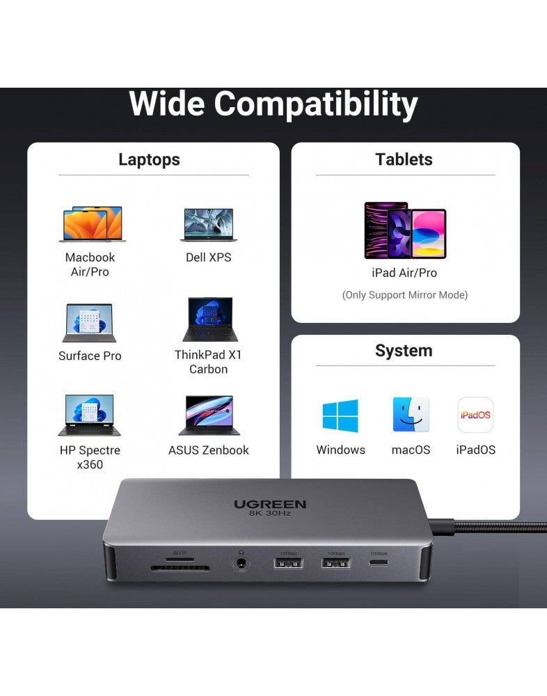 محول UGREEN USB-C متعدد المنافذ بدعم 4K وPD وشبكة RJ45