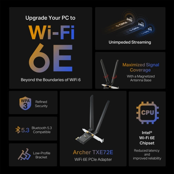 TP-Link Archer TXE72E — Antennas and Bracket Detail
