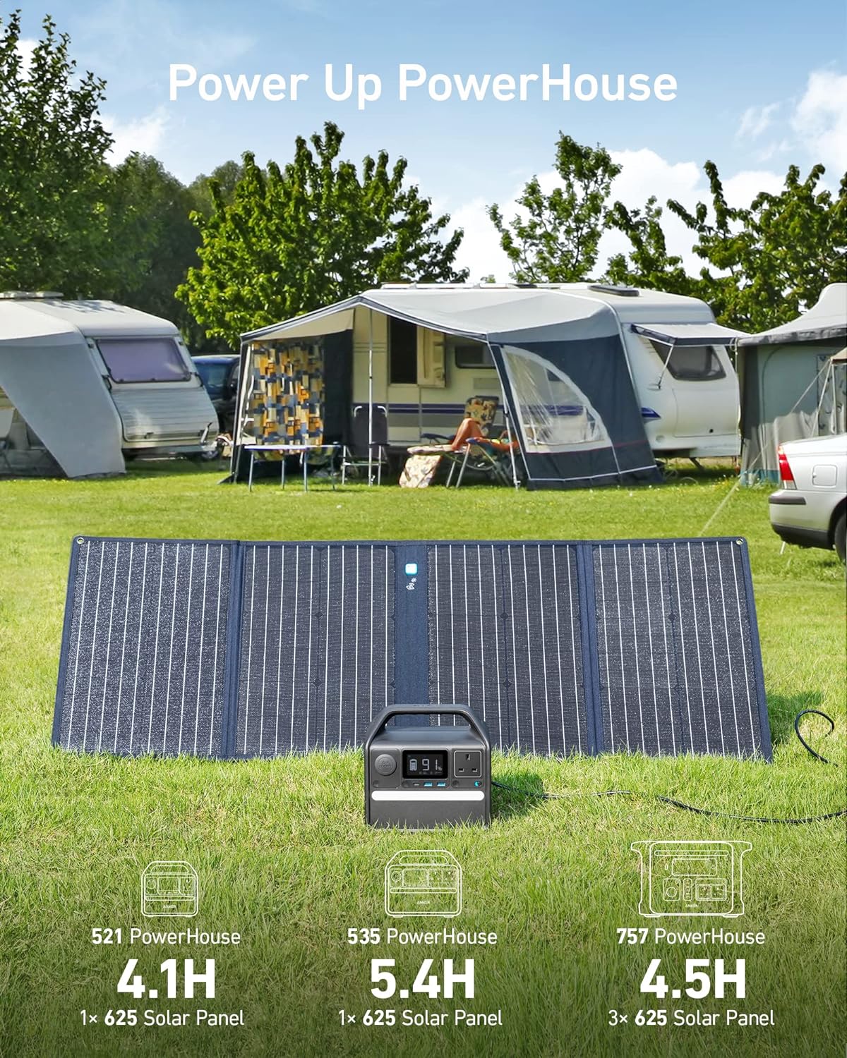 Anker 100W Solar Panel Portable Power for Camping & Hiking