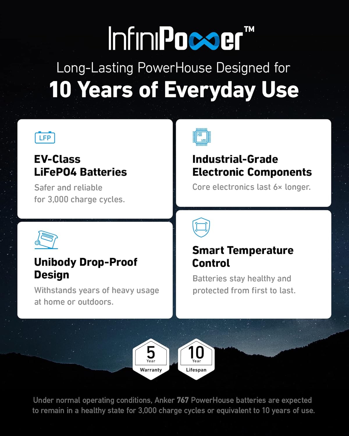 Anker SOLIX F2000 PowerHouse 767 2400W Portable Power Station