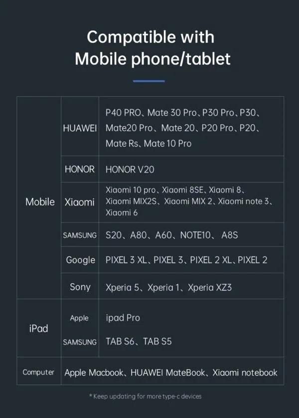 Mcdodo 60W Audio Adapter Type C to DC3.5 & Type C - Black