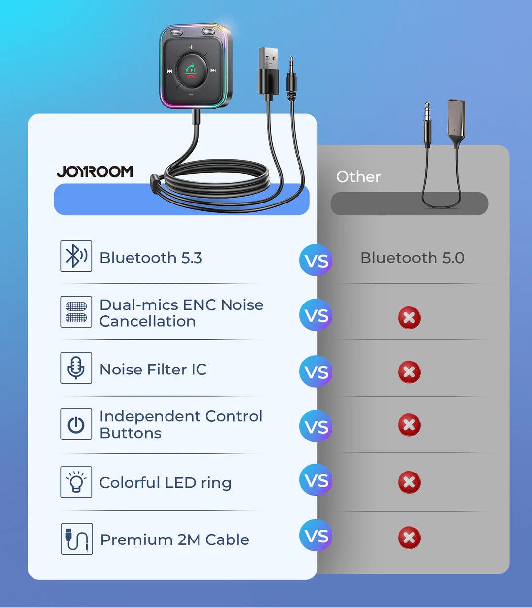 Joyroom Wireless Receiver Bluetooth 5.3 Car Aux Adapter