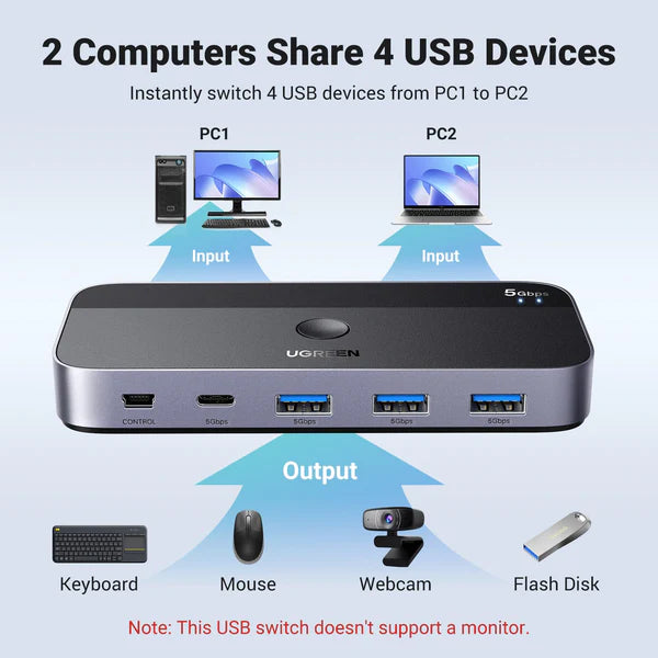 UGREEN USB 3.0 Switch for USB-C & USB-A Device Sharing