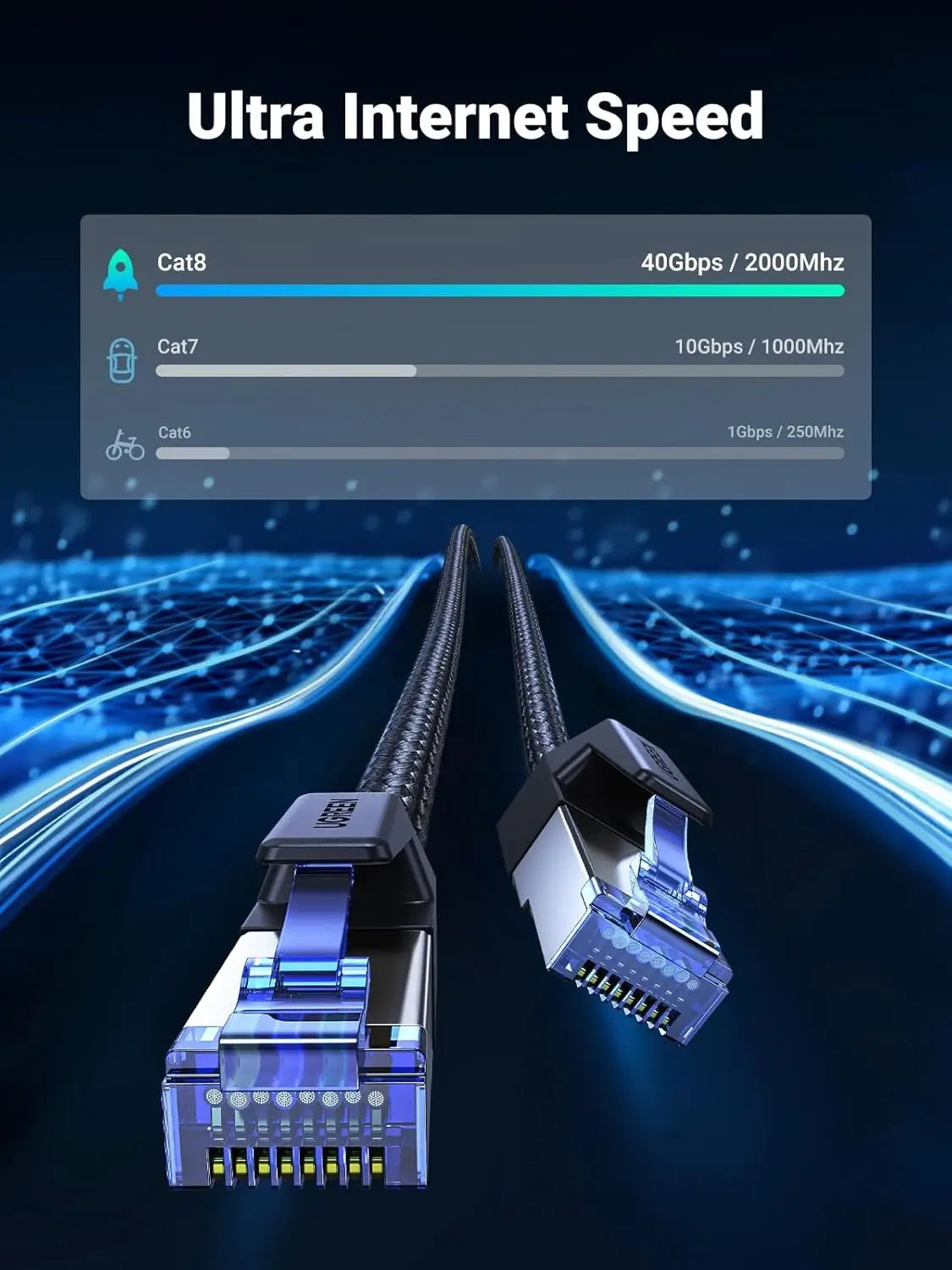 UGREEN Cat8 Braided Ethernet Cable 2M – 40Gbps Shielded