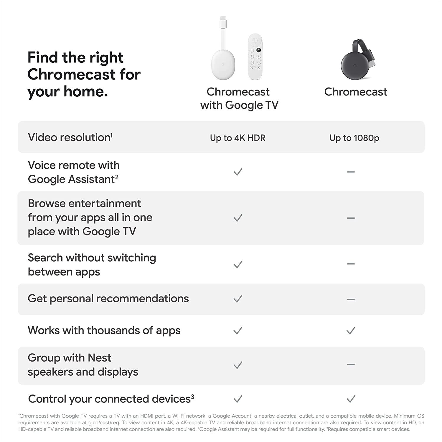 Google Chromecast - جهاز بث مع كابل HDMI