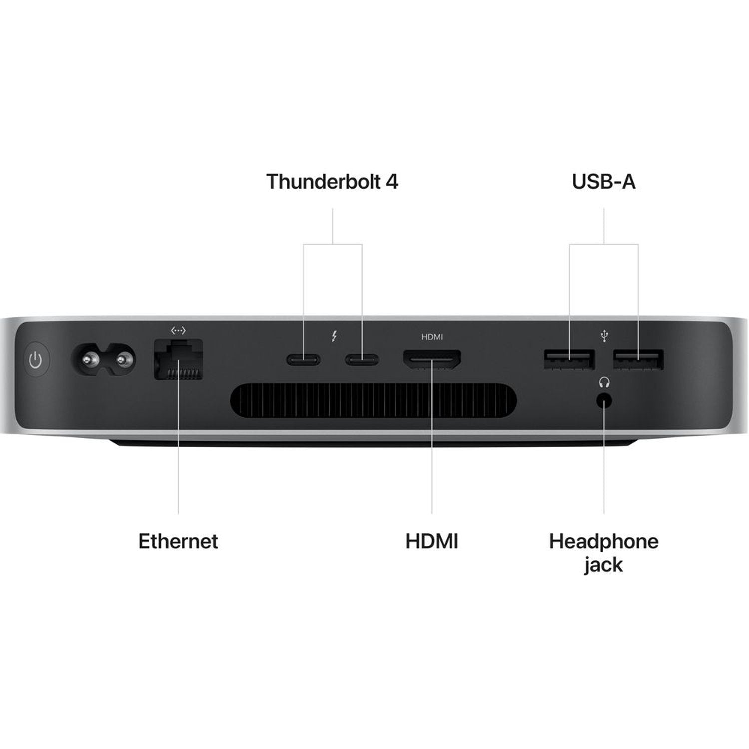Mac mini: Apple M2 chip with 8‑core CPU and 10‑core GPU, 512GB SSD