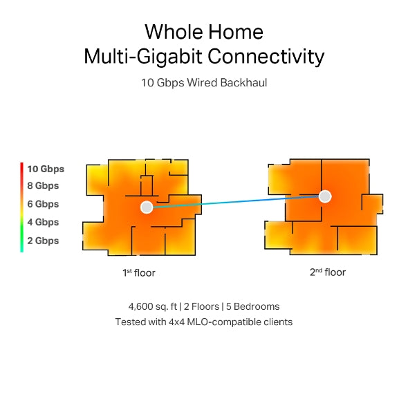 TP-Link Deco BE85 BE19000 Tri-Band Whole Home Mesh WiFi 7 System (2 pack)