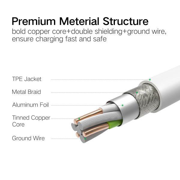 UGREEN 3-in-1 USB2.0-A Multifuntion Cable with Braid  1.5m