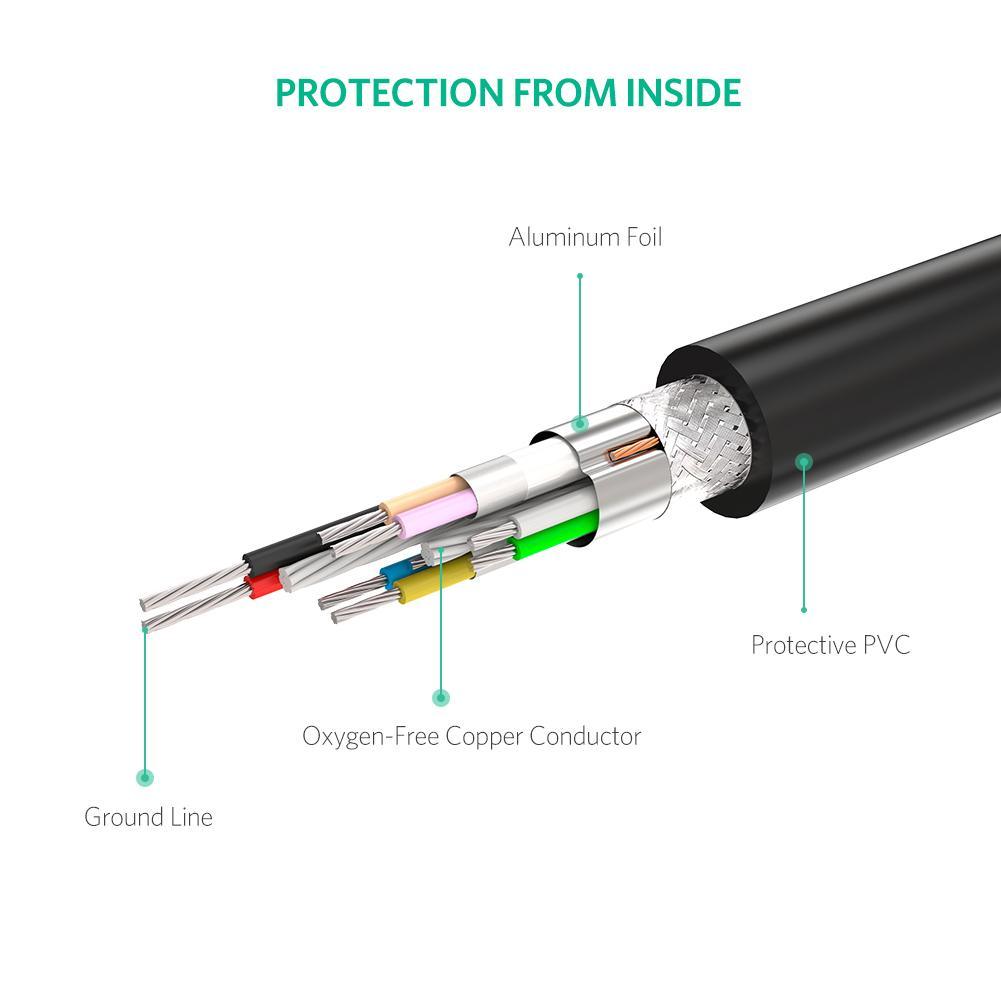 UGREEN USB 2.0 Active Extension Cable with Chipset 5m (Black)