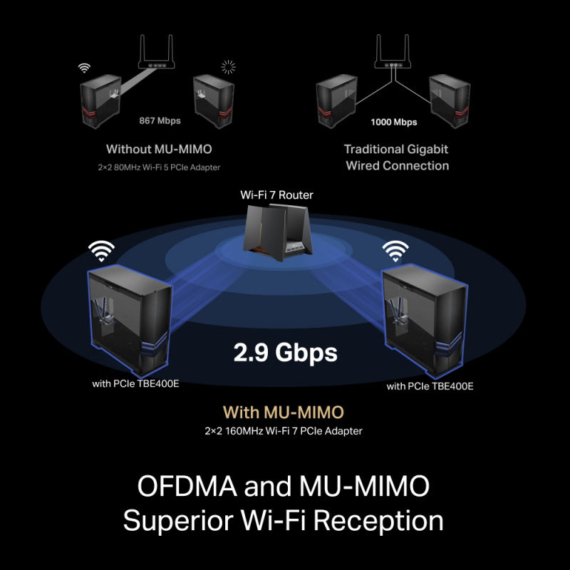 TP-Link Archer TBE400E — Antennas and Bracket Detail