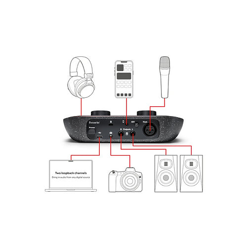 Focusrite Vocaster One - Professional Audio Interface