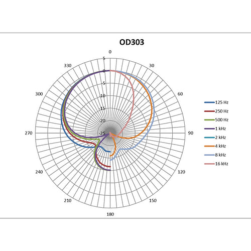 Austrian Audio OD303 - High-Performance Dynamic Microphone