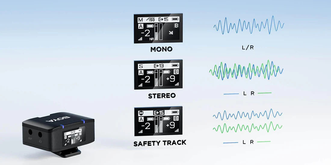 BOYA MIC - Wireless Mic with Onboard Recording for Pro Audio