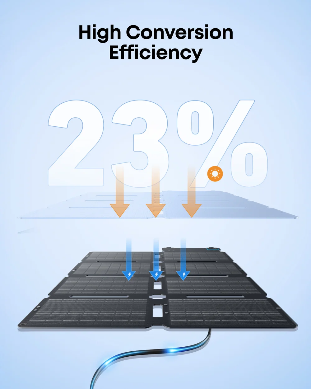 Anker SOLIX PS100X Foldable Portable Solar Panel