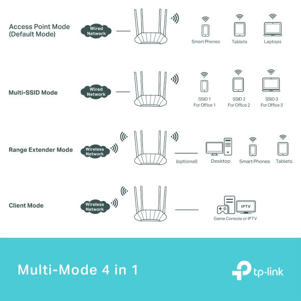 TP-Link WA1801-AX1800 Gigabit Wi-Fi 6 Access Point