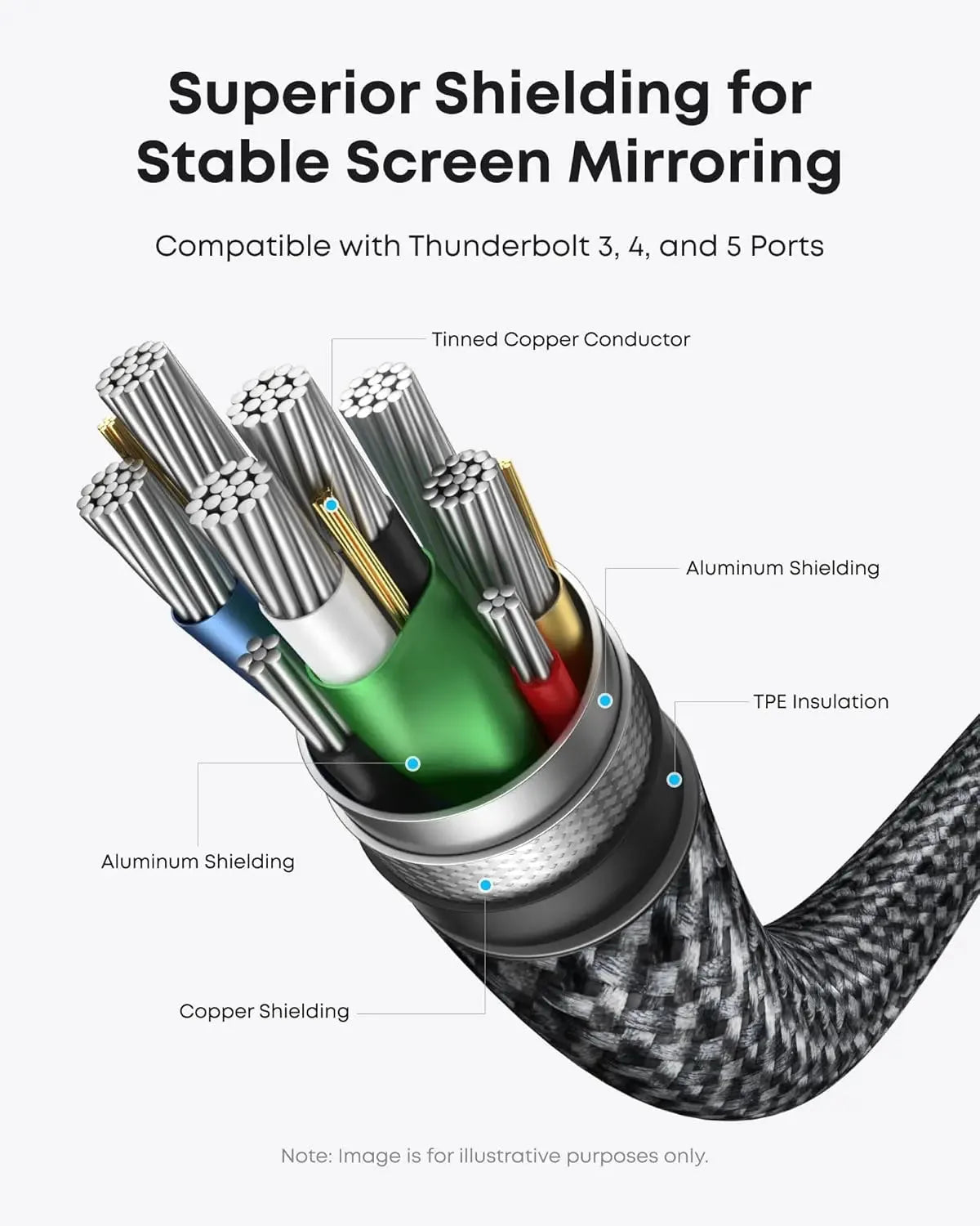 Anker USB-C to HDMI Cable 6ft | 4K Display + 140W Charge