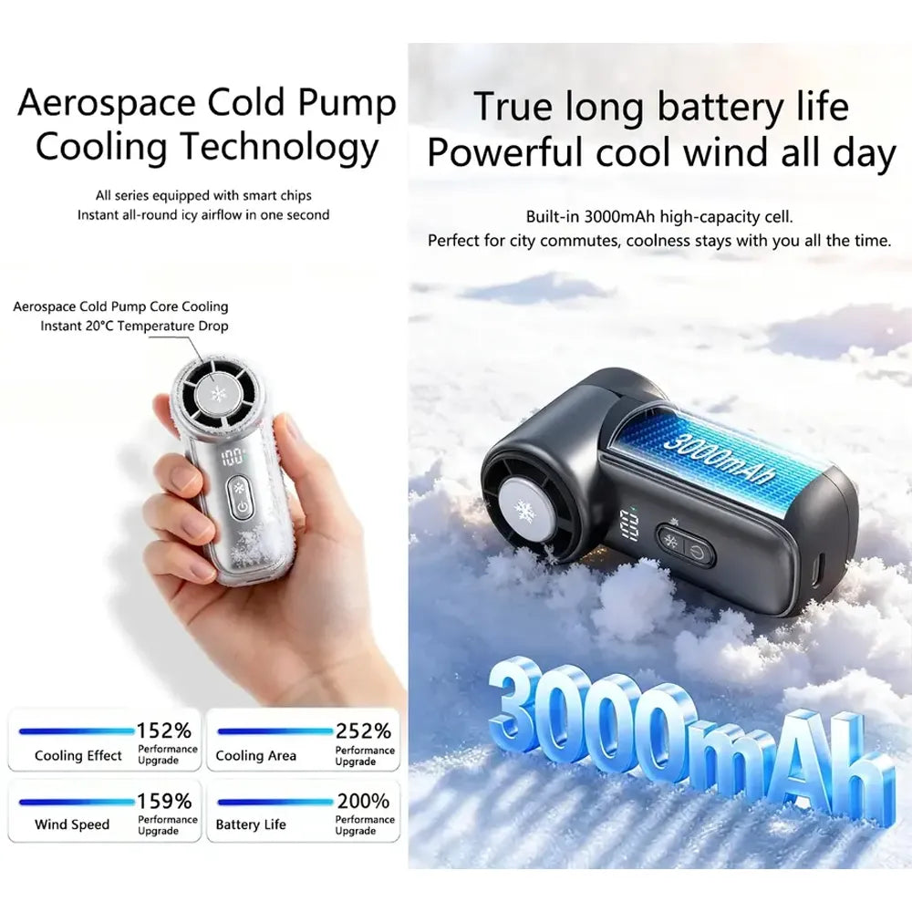 WiWU Ice Core Mini Fan – 5-Speed with Cooling Function (FS018)