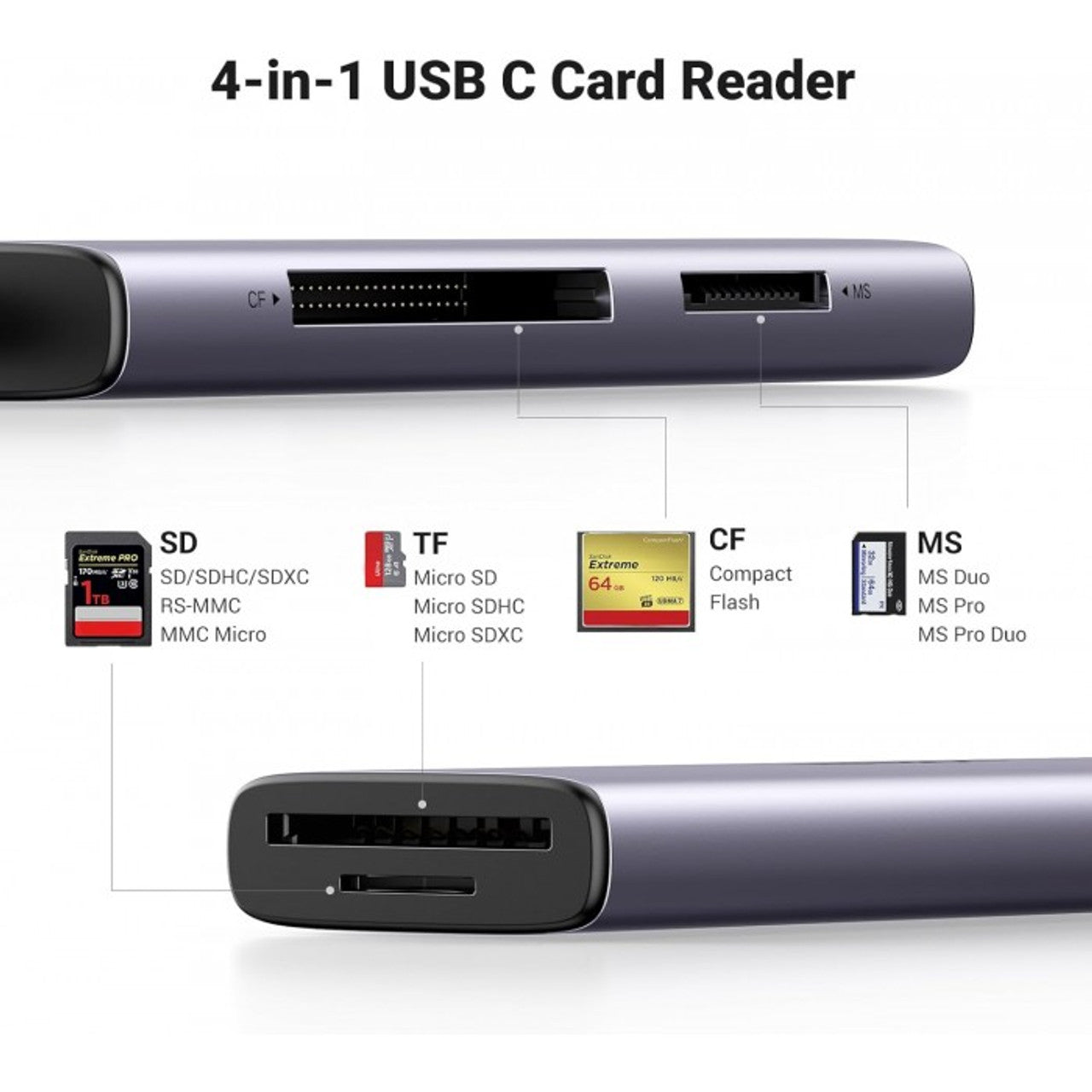 UGREEN 4-in-1 USB-C Card Reader – SD/TF/CF/MS, 2TB Support