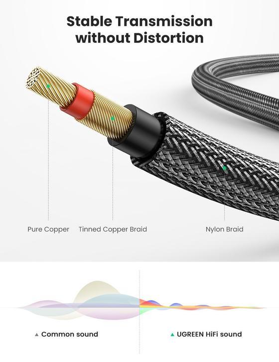 UGREEN 6.5mm Male to Male Stereo Auxiliary Aux Cable 5m (Gray)