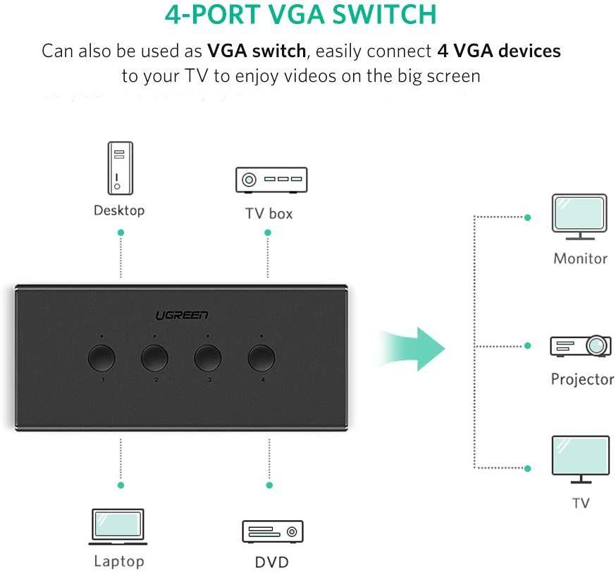 UGREEN 4-Port USB KVM Switch Box