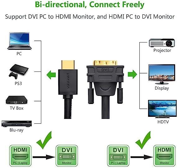 UGREEN DP Male to DVI Male Cable 1.5m - Black