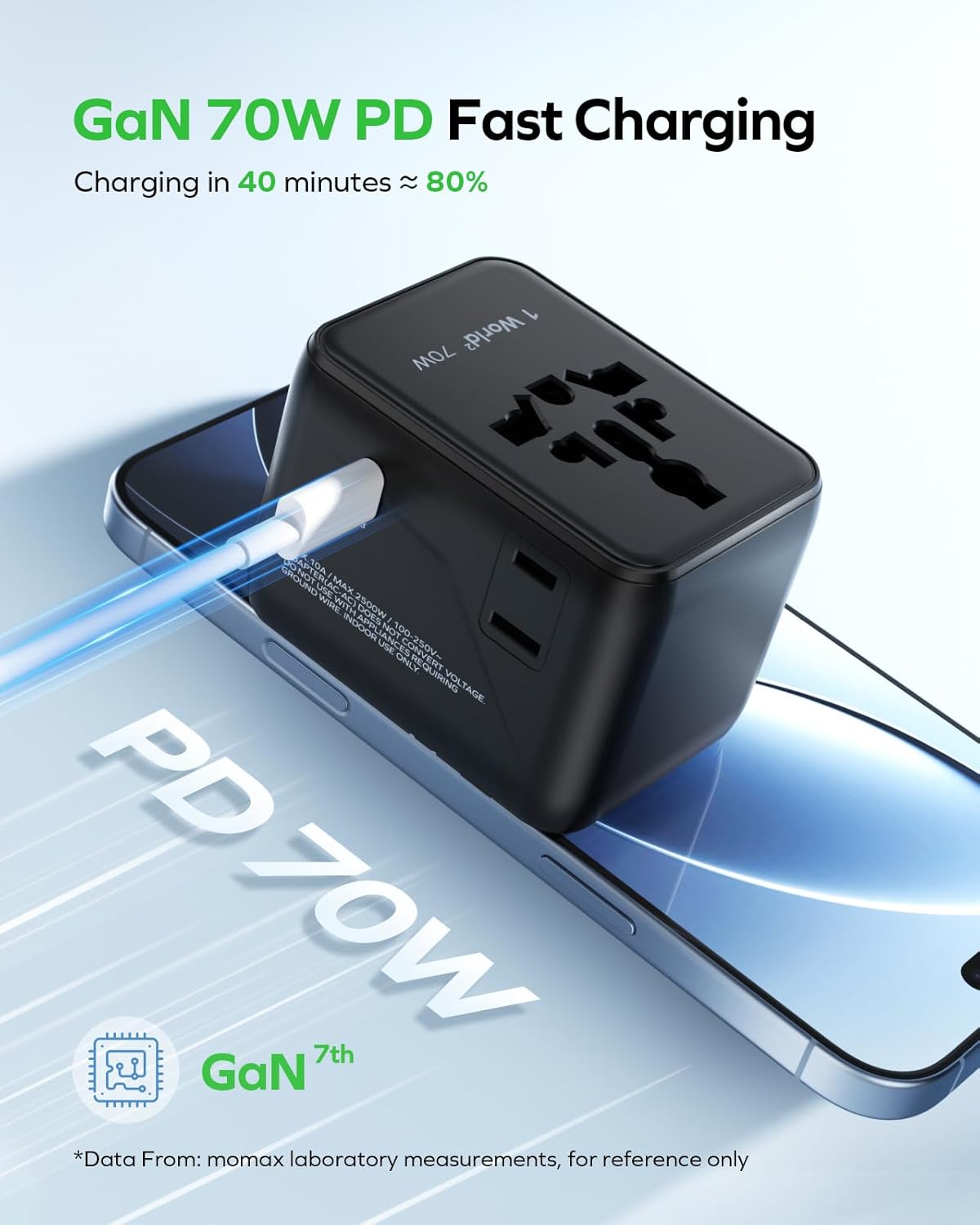 محول سفر MOMAX GaN بقوة 70 واط، 7 في 1 - منفذ USB-C يدعم الشحن السريع PD، أكثر من 200 دولة