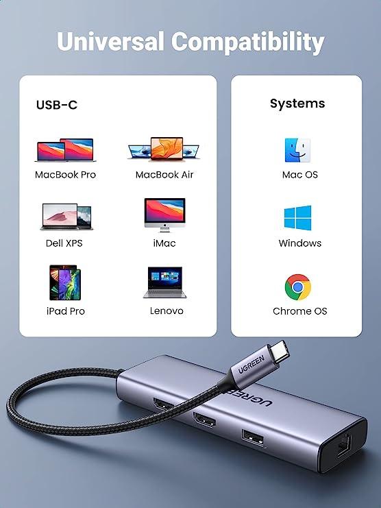 UGREEN USB-C to 2*USB 3.0+HDMI+RJ45 Ethernet Adapter+PD