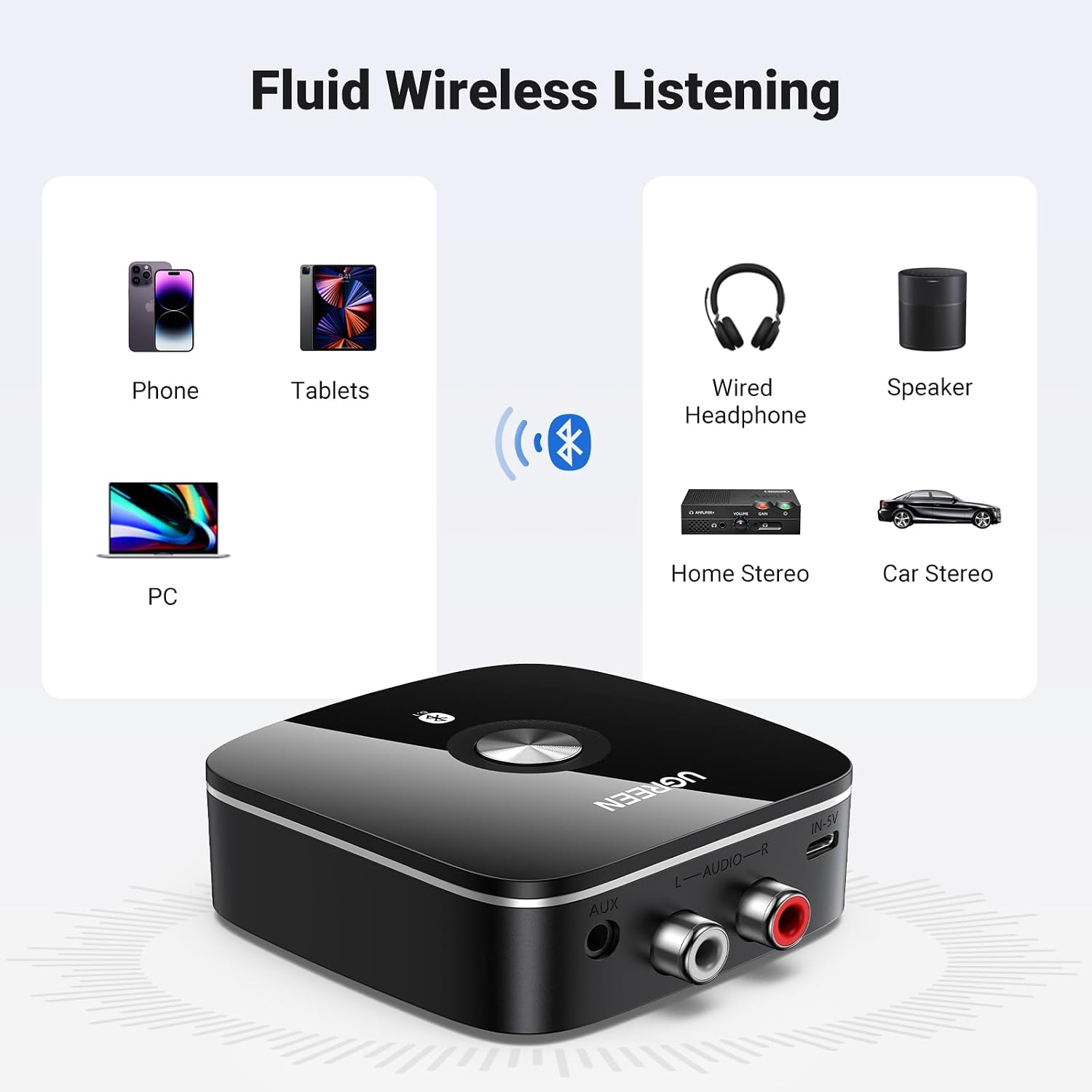 UGREEN Bluetooth 5.1 Audio Receiver for HiFi – 3.5mm AUX & 2 RCA Ports | 40759P