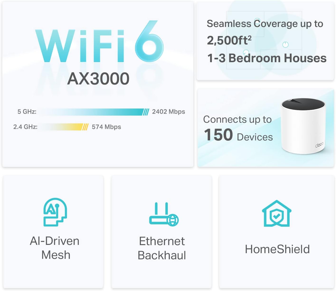 TP-LINK AX3000 Whole Home Mesh WiFi 6 Unit - White