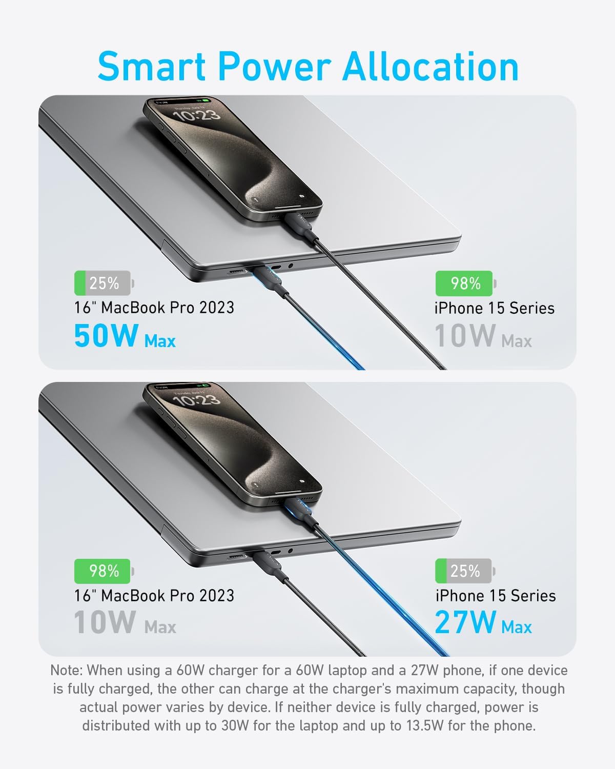 Anker 2 in 1 USB C Cable 140W Fast Charging for Multiple Devices - Black