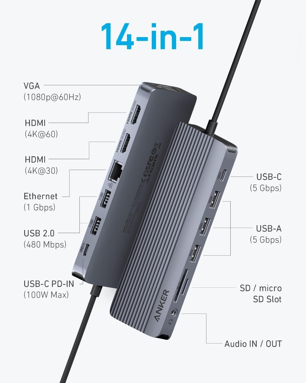 Anker Triple Display USB-C Hub 14 in 1 4K@60Hz HDMI with 100W Max Power Delivery